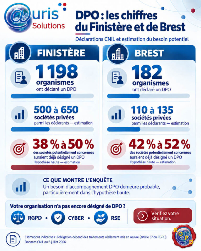 Enquete désignation DPO dans le Finistere